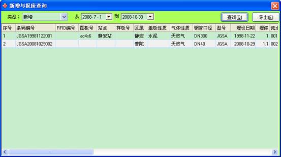 某燃?xì)饧瘓F(tuán)管線(xiàn)信息化管理系統(tǒng)案例(圖32)