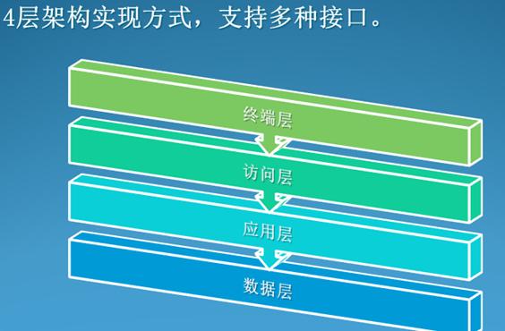 某燃?xì)饧瘓F(tuán)管線(xiàn)信息化管理系統(tǒng)案例(圖63)