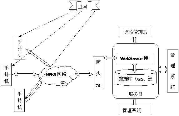 某燃?xì)饧瘓F(tuán)管線(xiàn)信息化管理系統(tǒng)案例(圖60)