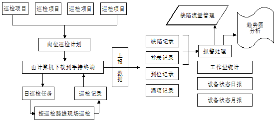 某燃?xì)饧瘓F(tuán)管線(xiàn)信息化管理系統(tǒng)案例(圖61)