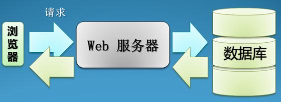 某燃?xì)饧瘓F(tuán)管線(xiàn)信息化管理系統(tǒng)案例(圖64)