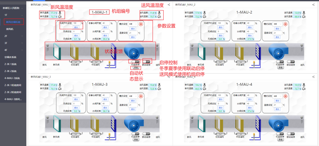 格瑞特樓宇自控系統(tǒng)，守護(hù)醫(yī)院的無名英雄(圖10)